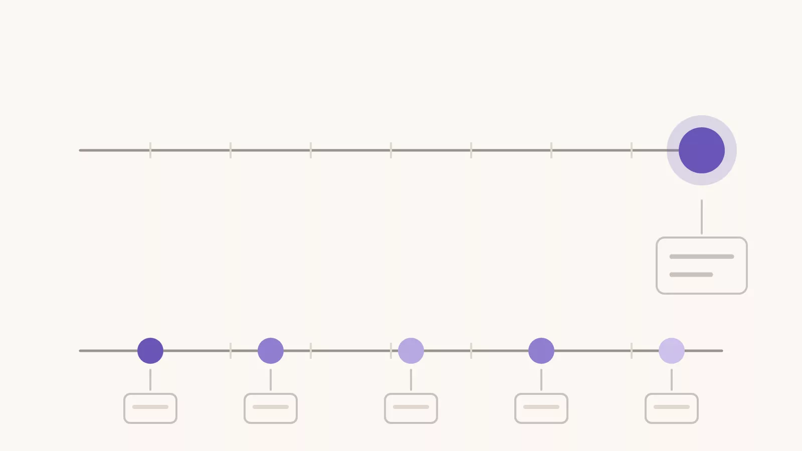 One large end of day entry compared with five small check-ins spread across the same day