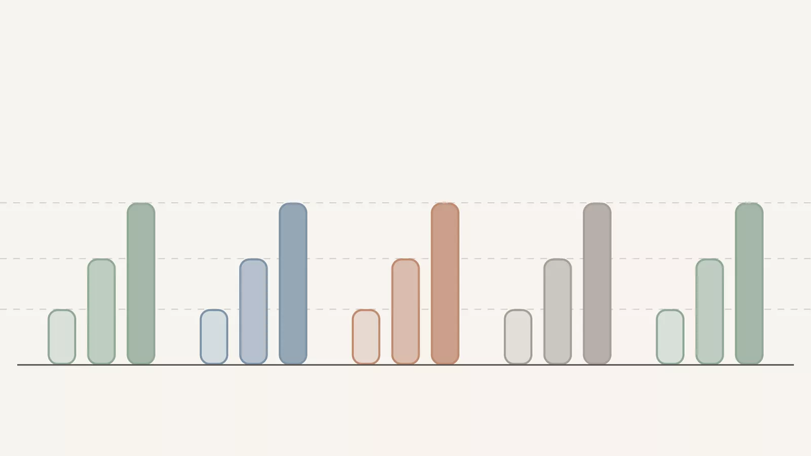 Five columns of three stacked bars rising from mild to strong, showing emotion intensity ladders