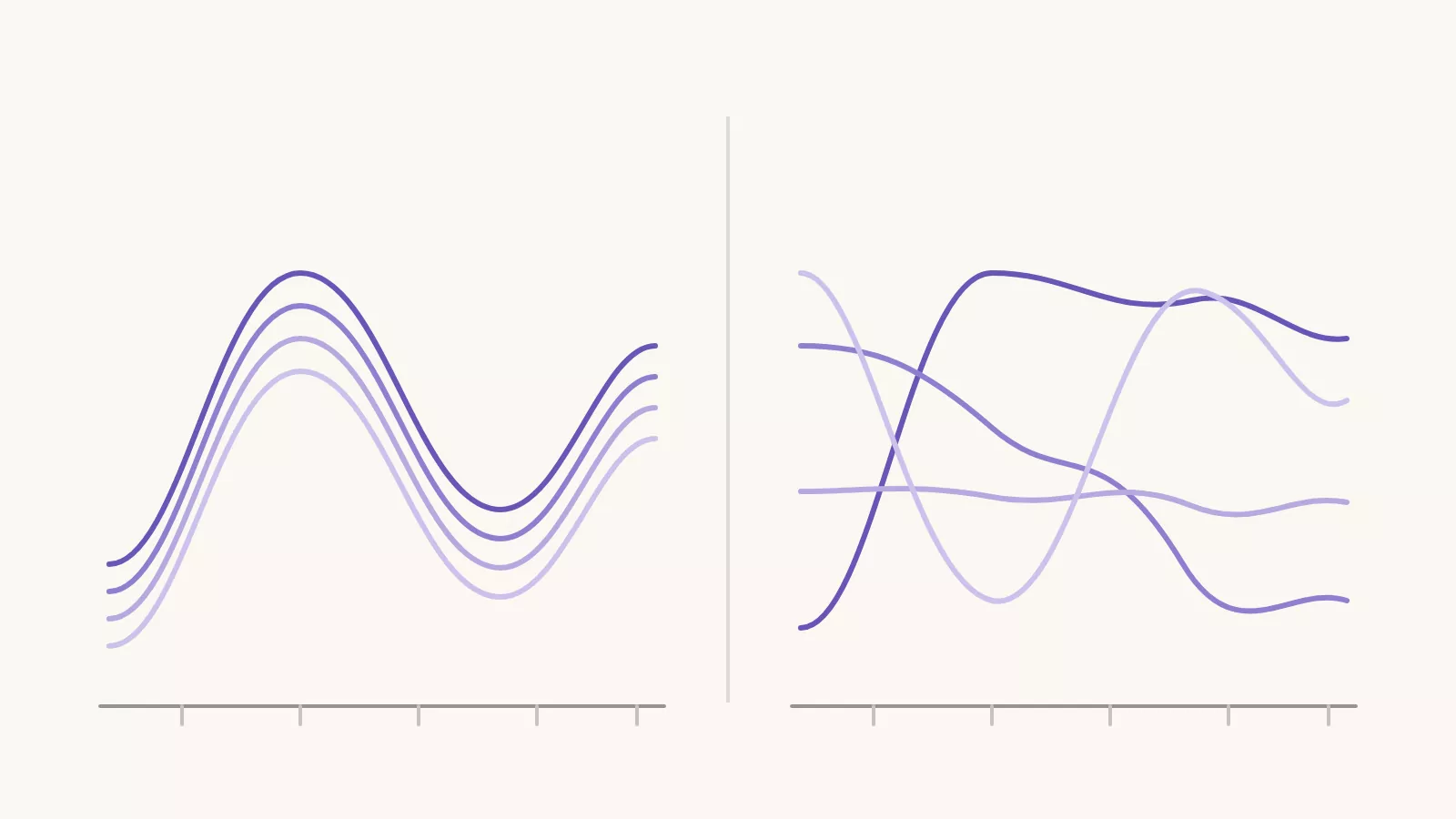 Emotion ratings moving together as one block, beside ratings moving independently and crossing
