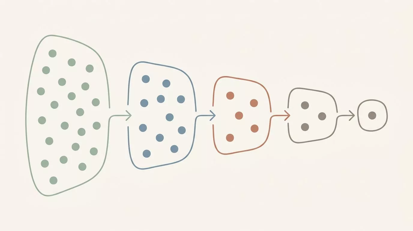 Funnel narrowing from many scattered dots down to a single dot, showing how to narrow emotion vocabulary
